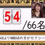 【動画/実況】AKB48グループ出張会議！　～NMB48のハートにダイブせよ！～